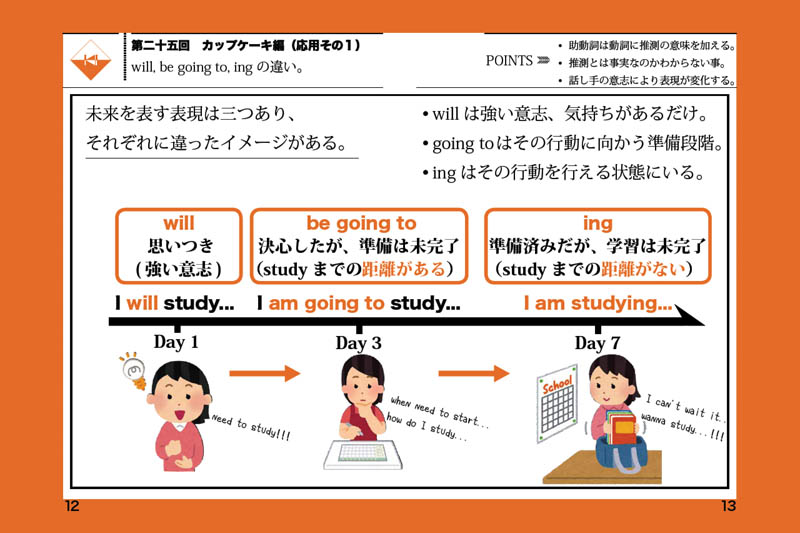 A kinglish lesson part25